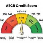 Le système du Al Etihad Credit Bureau (AECB)